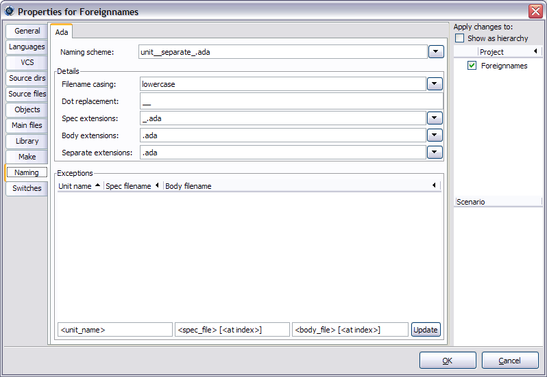 gnat properties naming underscore scheme