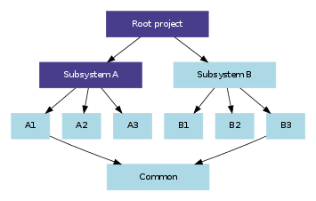 _images/Proot-root-ss_a.png