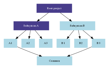 ../_images/Proot-root-ss_a-nosub.png