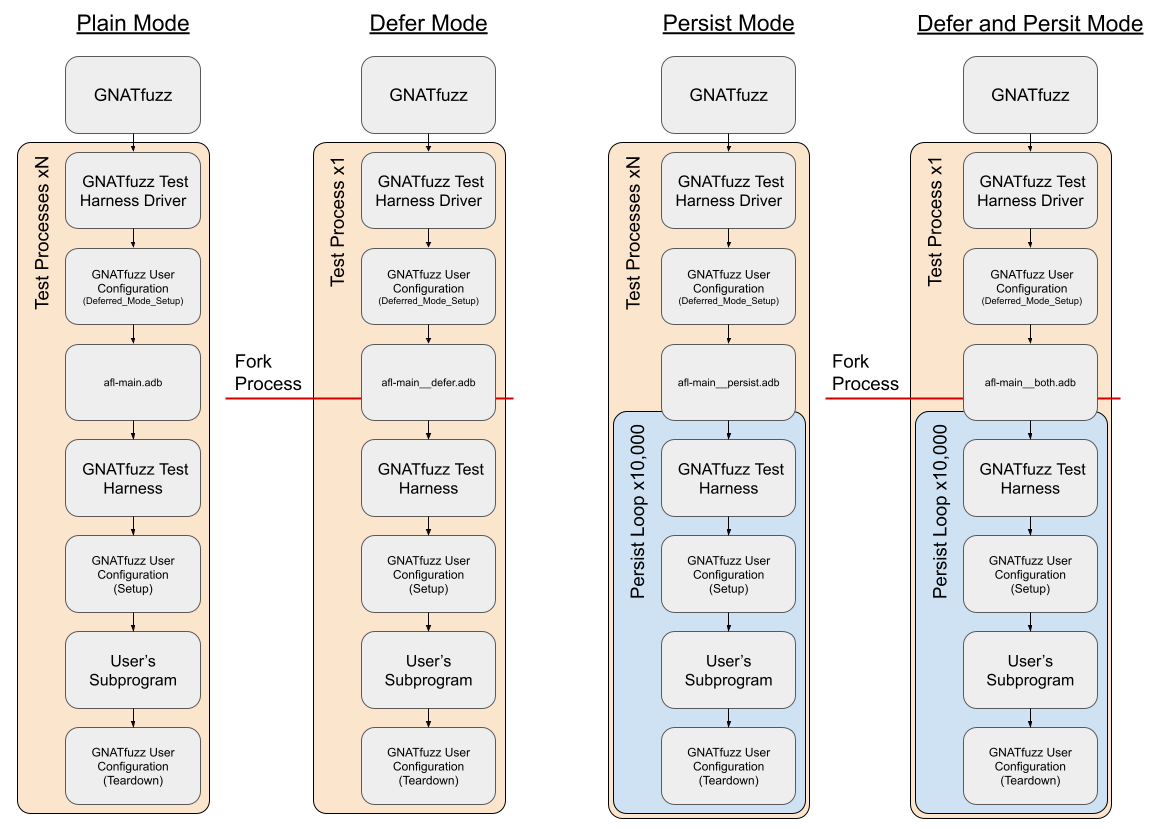 AFL++ Mode Overview