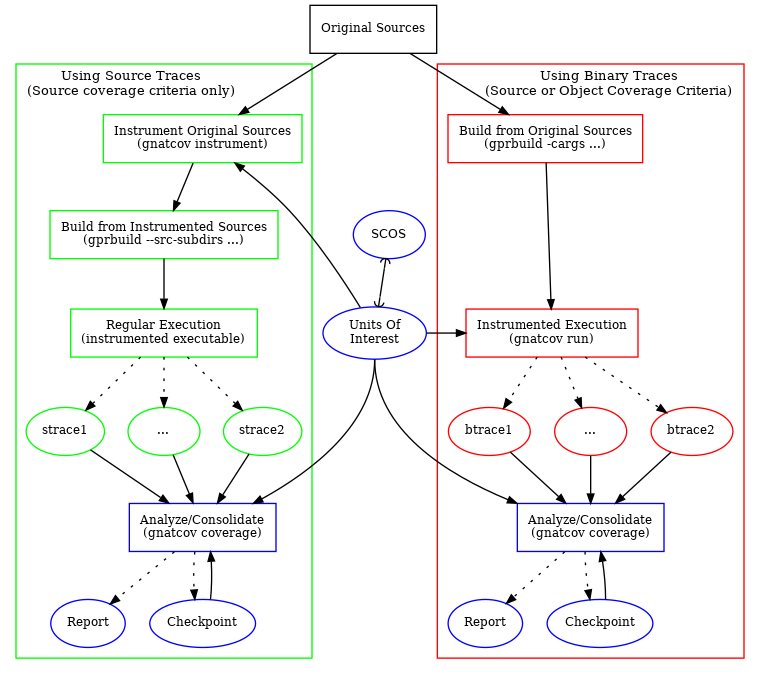 ../_images/fig_flow_compare.png