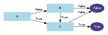 ../_images/fig_multipath-bdd.png