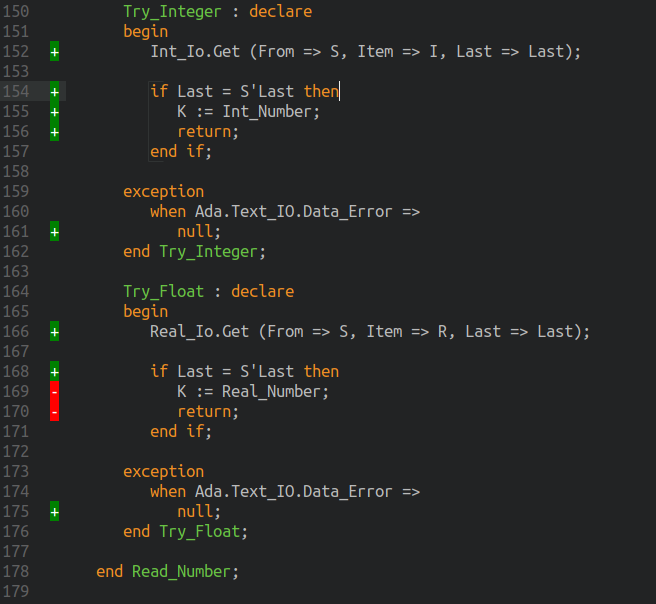 The source editor annotated with coverage information