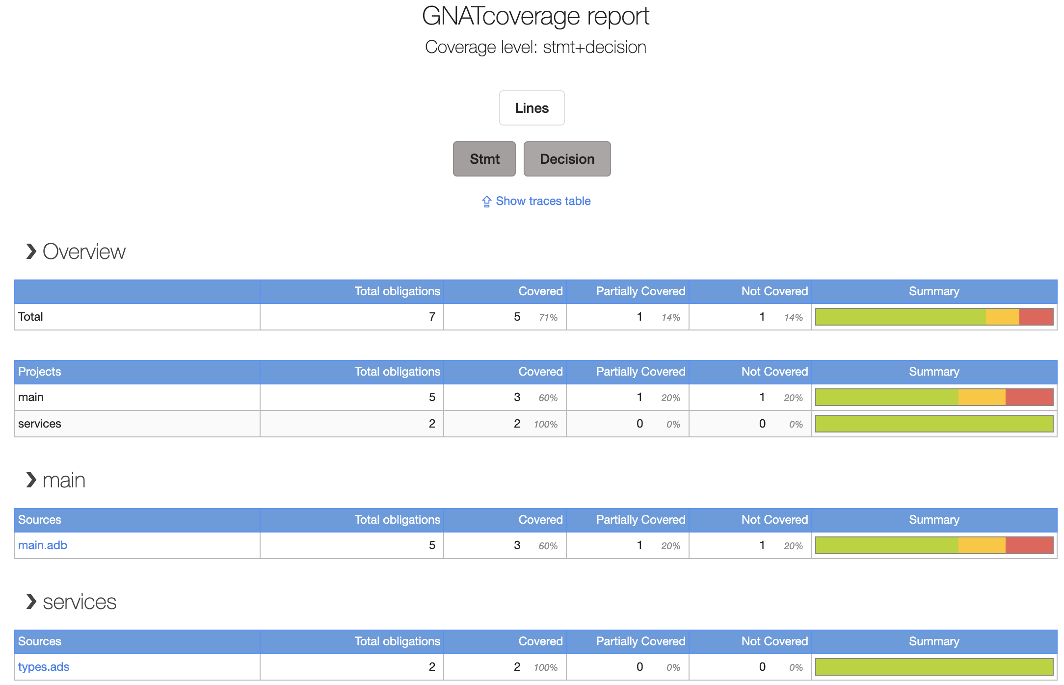 ../_images/html-index-obligations.png