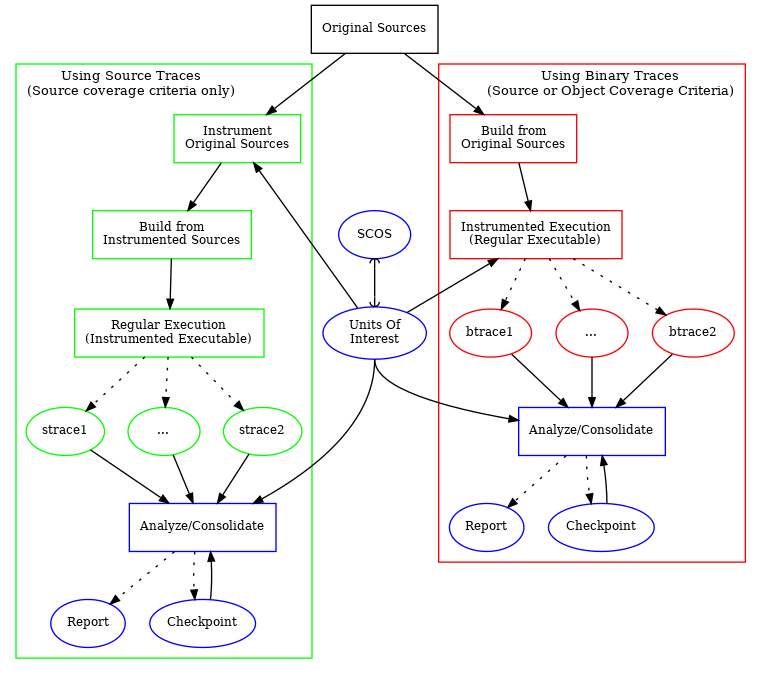../_images/fig_flow0.png