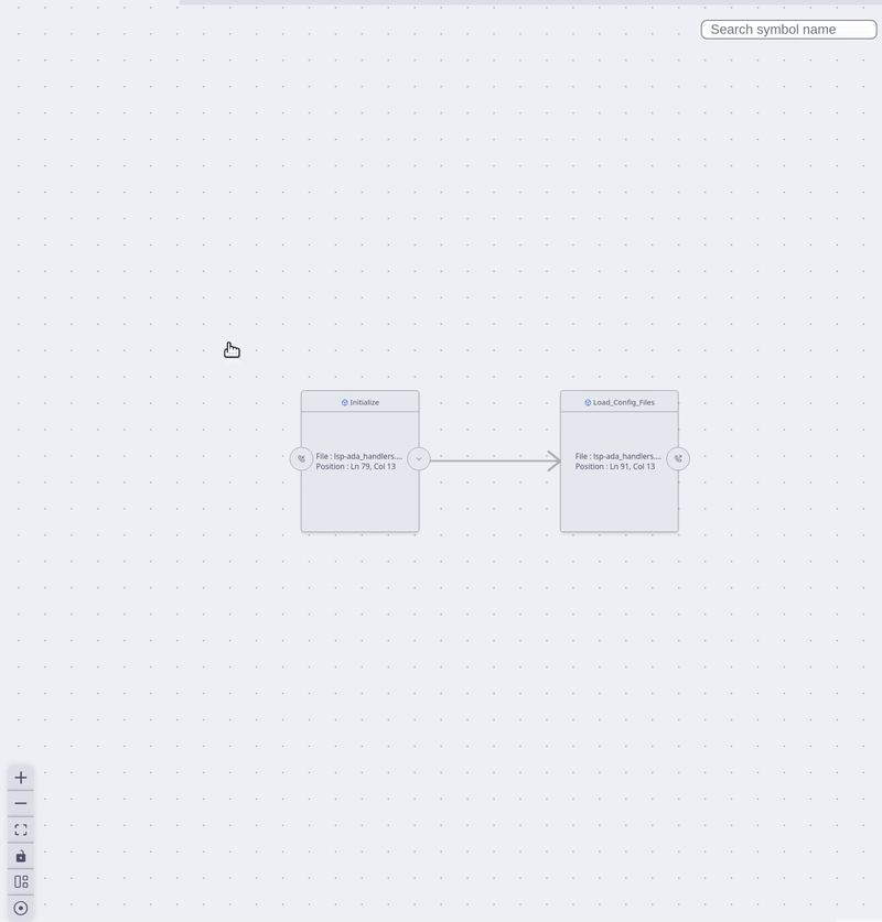 Expanding the graph