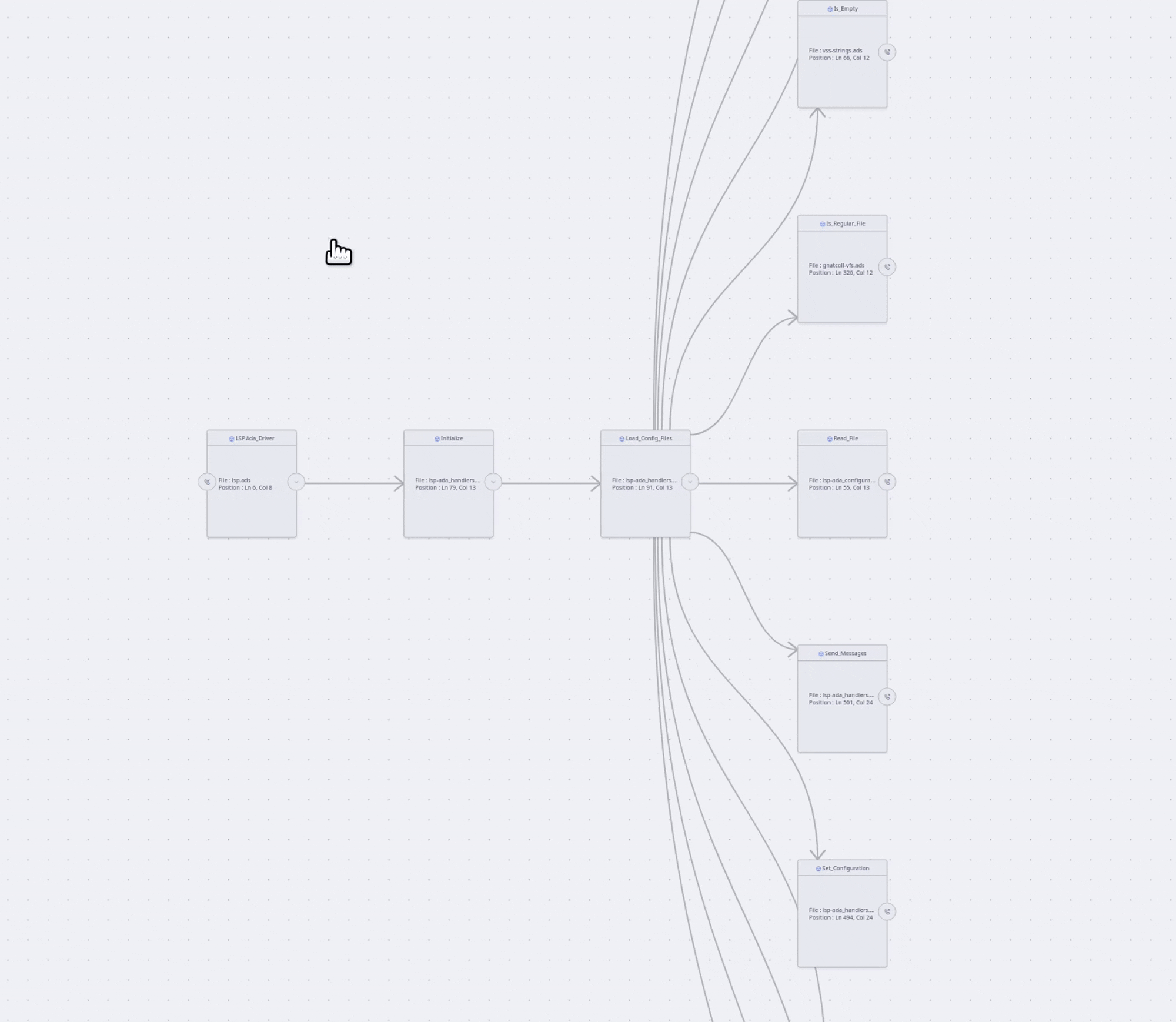 Folding the graph