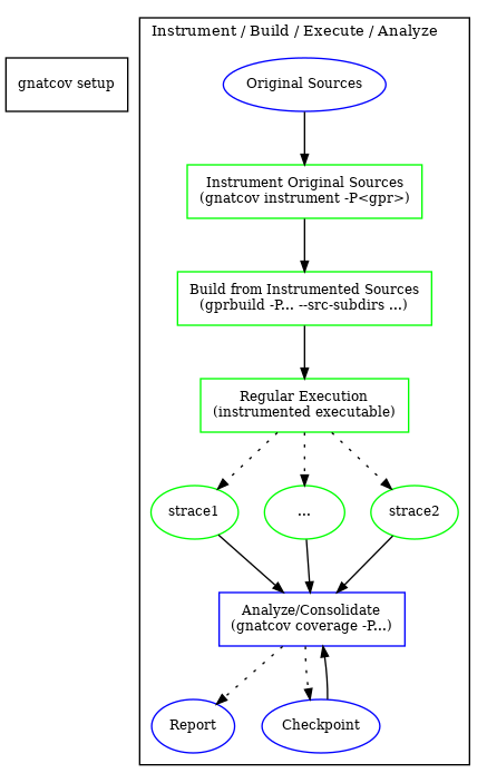 ../_images/fig_flow_srctraces.png
