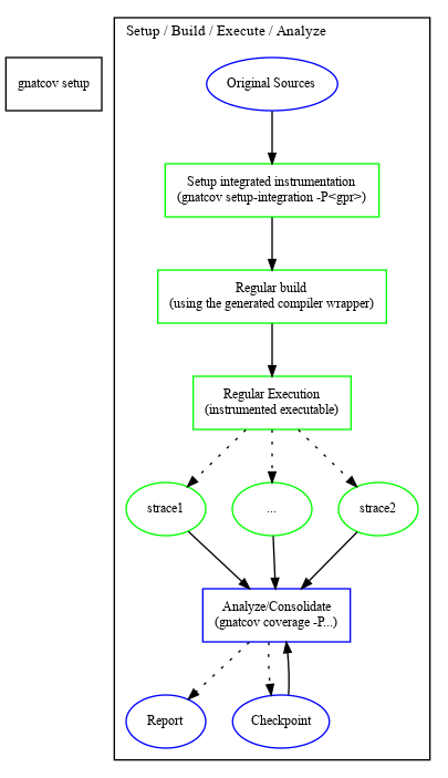 ../_images/fig_flow_integrated_instr.png