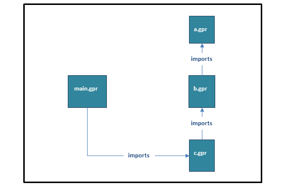 ../_images/importing_and_project_extension_figure_3.png