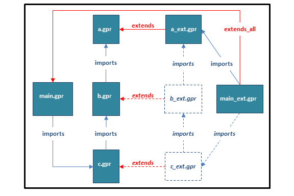 ../_images/importing_and_project_extension_figure_4.png