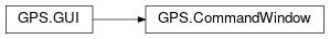 Inheritance diagram of GPS.CommandWindow