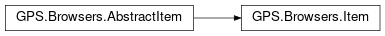Inheritance diagram of GPS.Browsers.Item