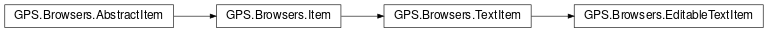Inheritance diagram of GPS.Browsers.EditableTextItem