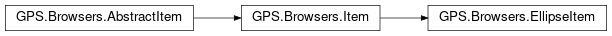Inheritance diagram of GPS.Browsers.EllipseItem