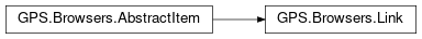Inheritance diagram of GPS.Browsers.Link