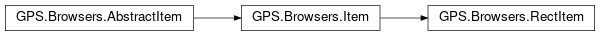 Inheritance diagram of GPS.Browsers.RectItem