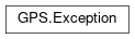 Inheritance diagram of GPS.Exception