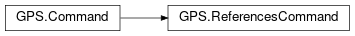 Inheritance diagram of GPS.ReferencesCommand