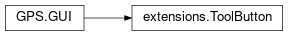 Inheritance diagram of GPS.ToolButton