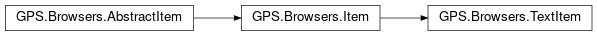Inheritance diagram of GPS.Browsers.TextItem