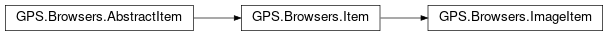 Inheritance diagram of GPS.Browsers.ImageItem
