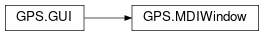 Inheritance diagram of GPS.MDIWindow