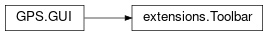 Inheritance diagram of GPS.Toolbar