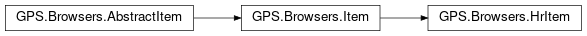 Inheritance diagram of GPS.Browsers.HrItem