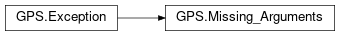 Inheritance diagram of GPS.Missing_Arguments