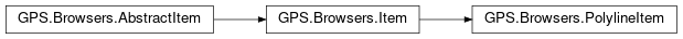 Inheritance diagram of GPS.Browsers.PolylineItem