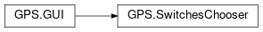 Inheritance diagram of GPS.SwitchesChooser