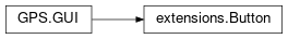 Inheritance diagram of GPS.Button