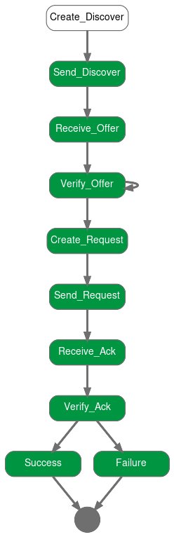 _images/DHCP_Client_Session.png