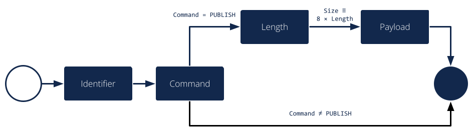 _images/Message-Example.png