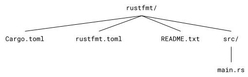 2. Getting Started with GNAT Pro for Rust — GNAT Pro for Rust User's ...