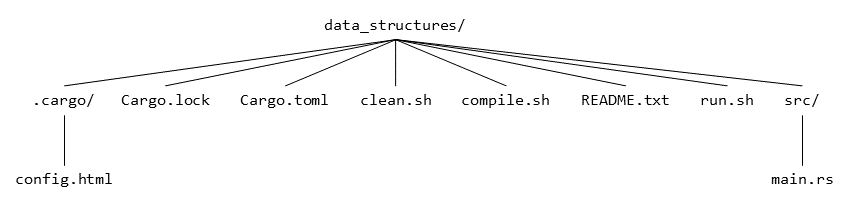 ../_images/platform_specific-data_structures.png