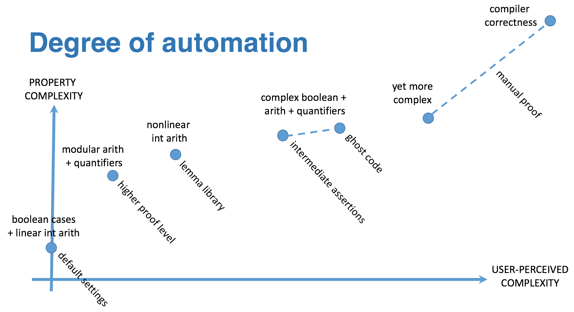 _images/degree_of_automation.png